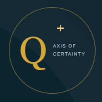 Q · Axis of Certainty
